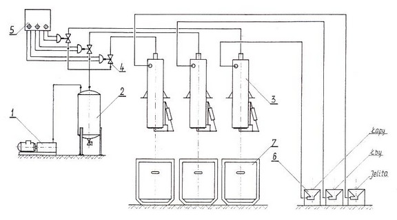 Advanced devices supporting the poultry slaughtering process from Szlachet-Stal.